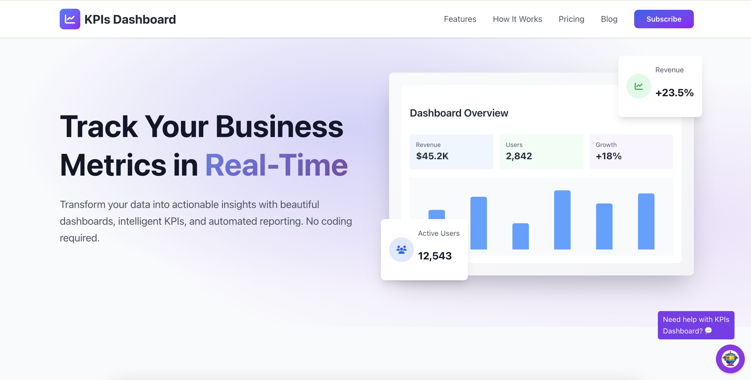 KPIs Dashboard